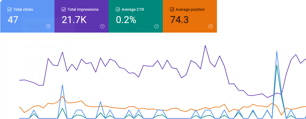 Google analytics page | nichols wd